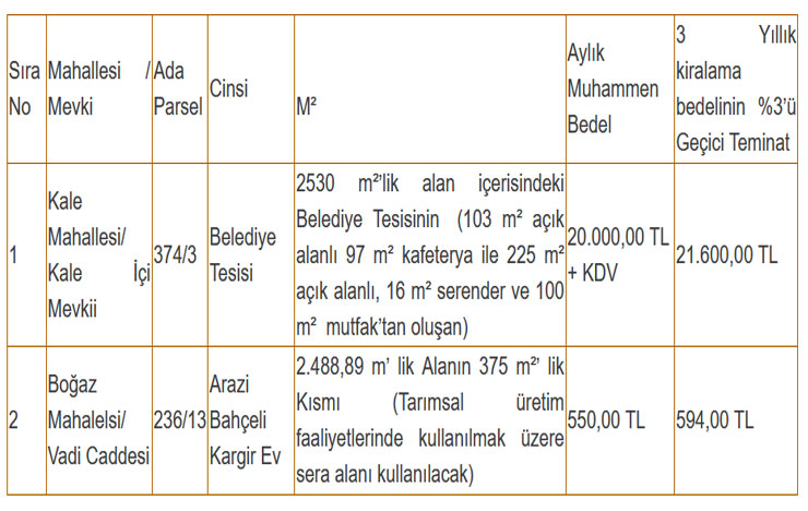 rize-belediyesinden-kiralik-tasinmazlar-icin-acik-artirma-ihalesi.jpg