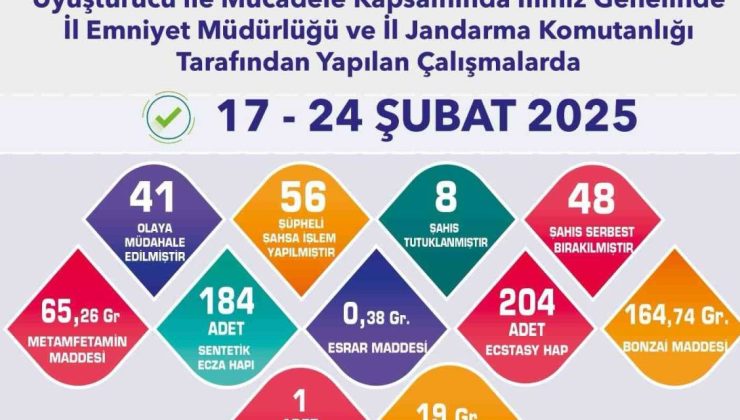 Uyuşturucu Şüphelisi 8 Şahıs Tutuklandı