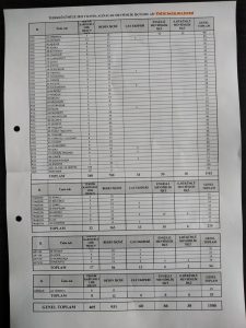 CAYKURun 1500 Mevsimlik Isci Alimi