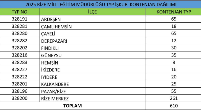 Rizede TYP Kapsaminda 610 temizlik iscisi ise alinacak